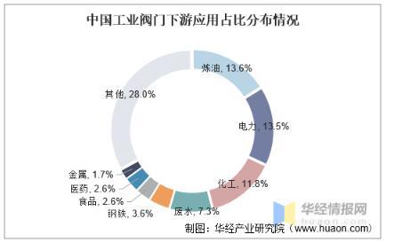 工業(yè)閥門發(fā)展趨勢分析，中高端閥門市場國產(chǎn)化帶來新的成長機遇 