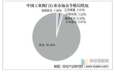 工業(yè)閥門發(fā)展趨勢分析，中高端閥門市場國產(chǎn)化帶來新的成長機遇 